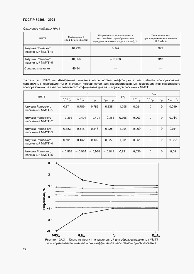 Страница 28 ГОСТ Р 59408-2021