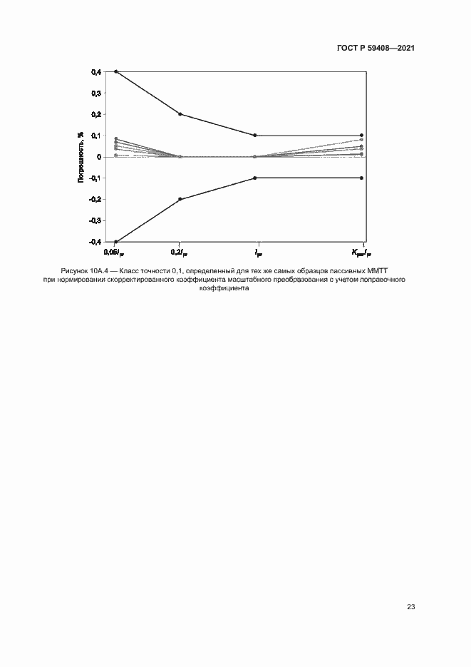 Страница 29 ГОСТ Р 59408-2021