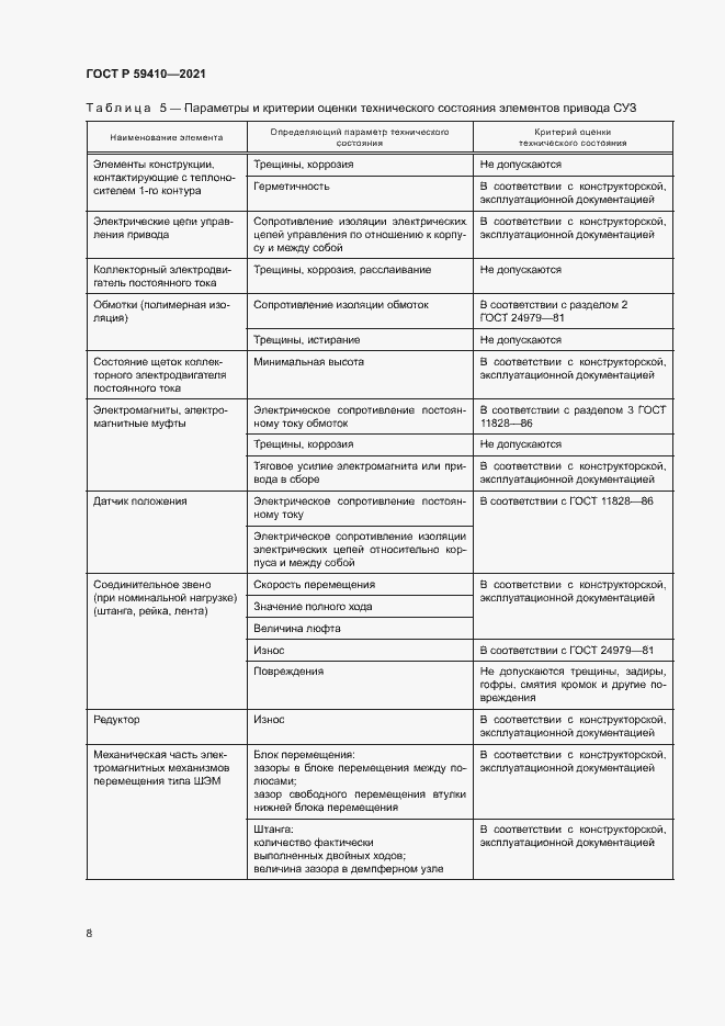 Страница 11 ГОСТ Р 59410-2021