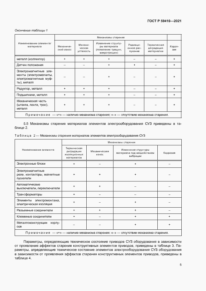 Страница 8 ГОСТ Р 59410-2021