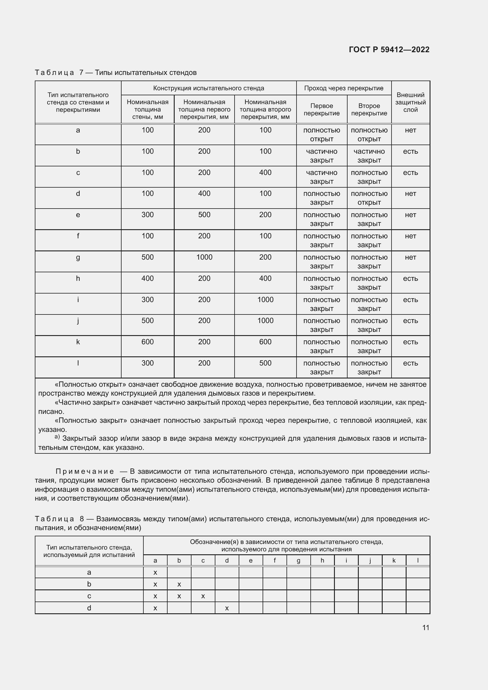 Страница 15 ГОСТ Р 59412-2022