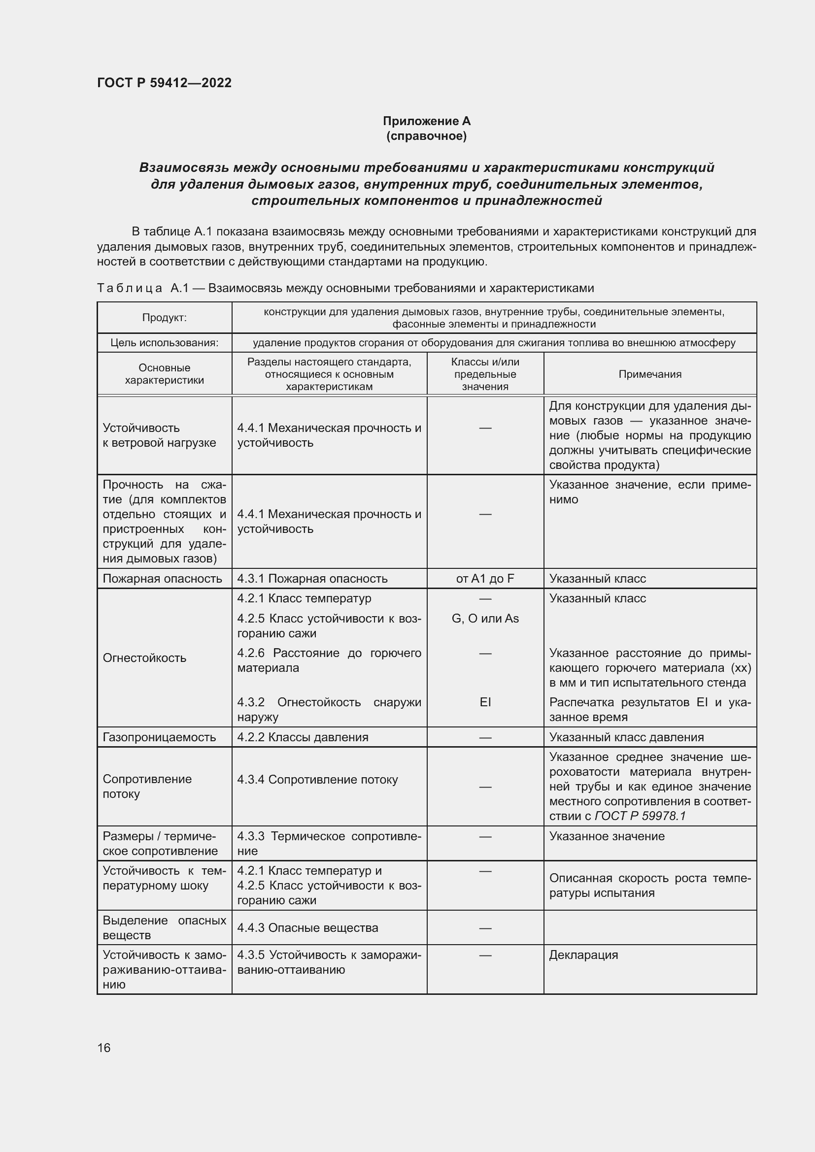 Страница 20 ГОСТ Р 59412-2022