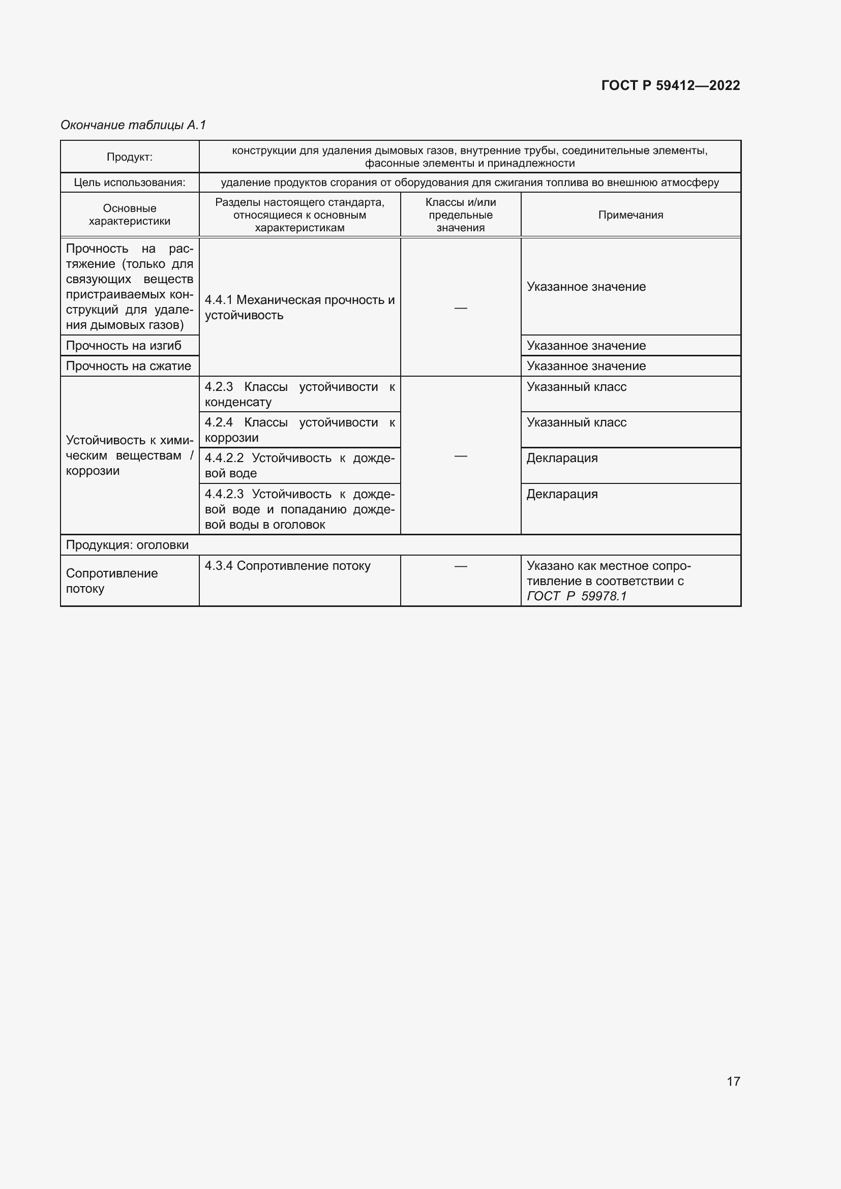 Страница 21 ГОСТ Р 59412-2022