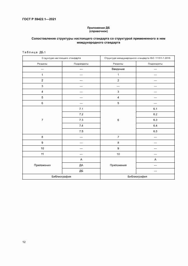 Страница 15 ГОСТ Р 59422.1-2021