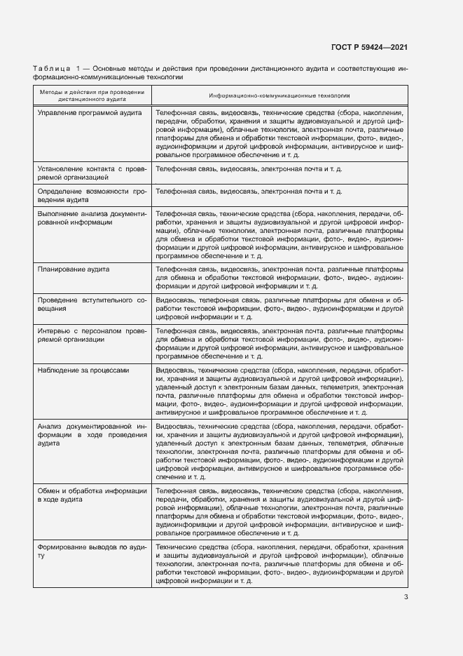Страница 7 ГОСТ Р 59424-2021