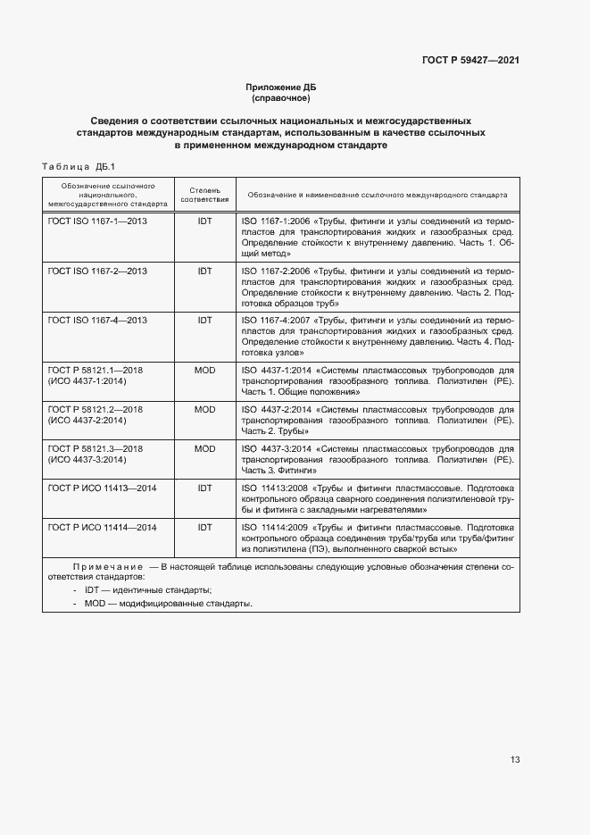 Страница 17 ГОСТ Р 59427-2021