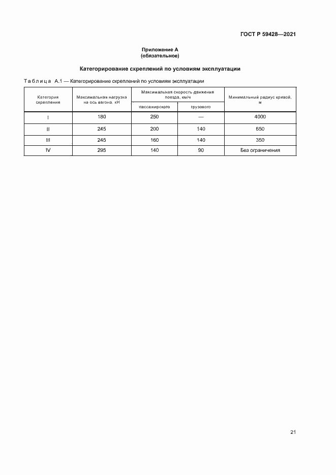 Страница 24 ГОСТ Р 59428-2021