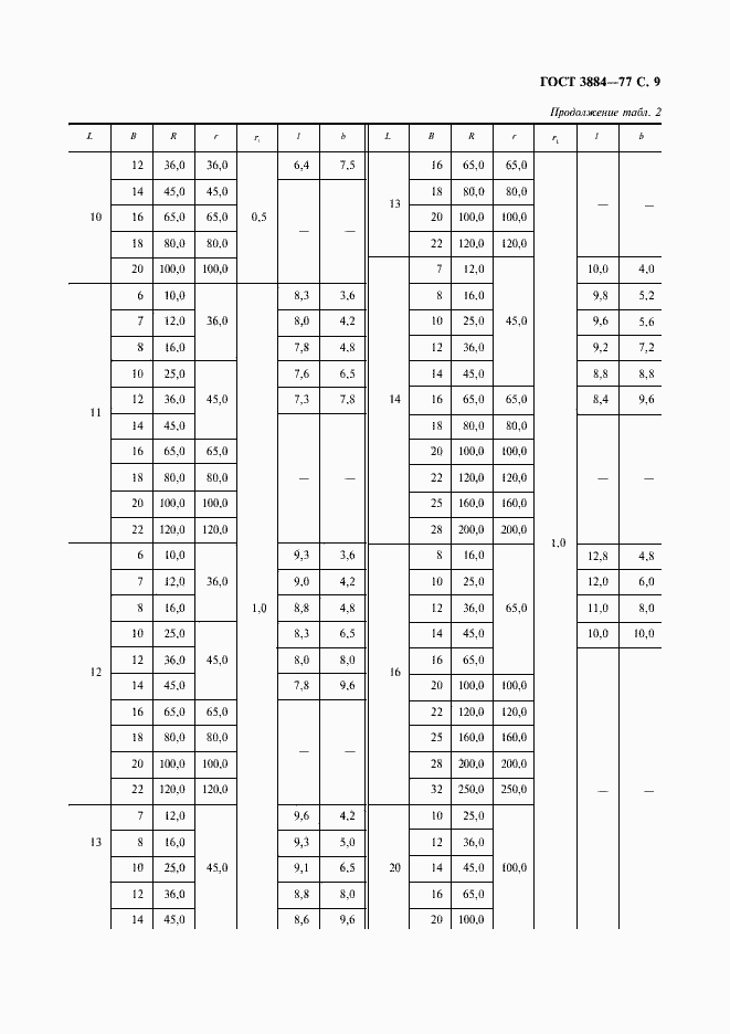 Страница 10 ГОСТ 3884-77