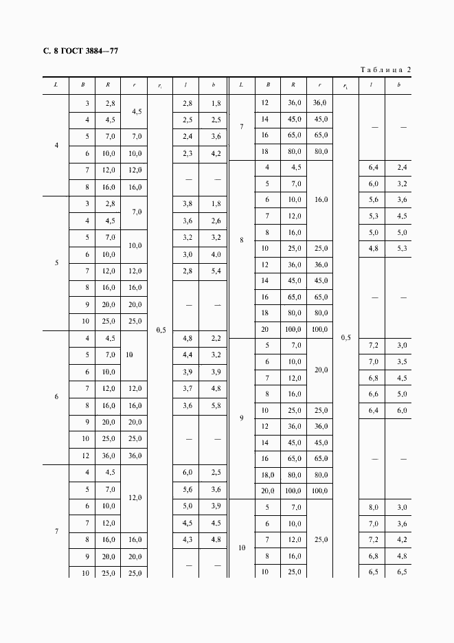 Страница 9 ГОСТ 3884-77
