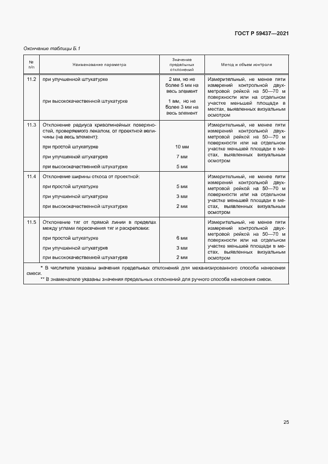 Страница 28 ГОСТ Р 59437-2021