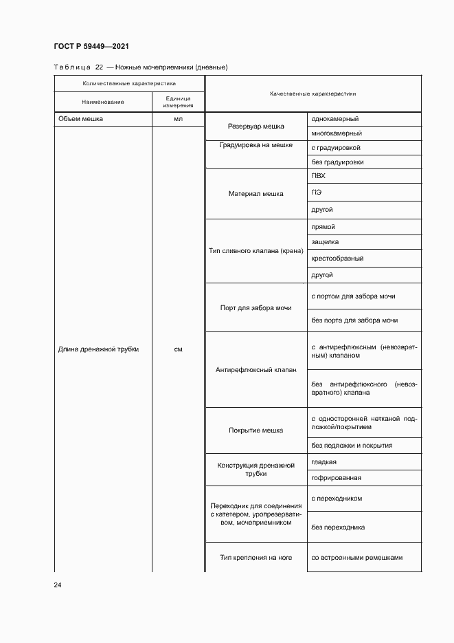 Страница 28 ГОСТ Р 59449-2021