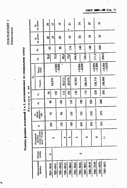 Страница 12 ГОСТ 3889-80