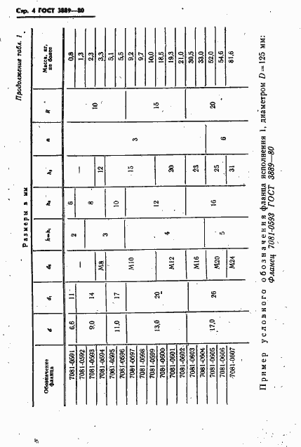 Страница 5 ГОСТ 3889-80