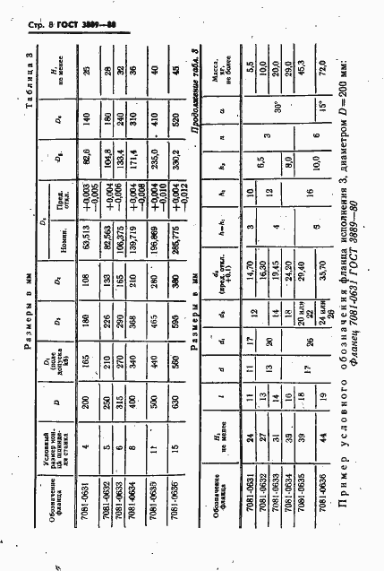 Страница 9 ГОСТ 3889-80