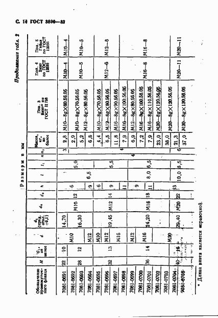 Страница 15 ГОСТ 3890-82