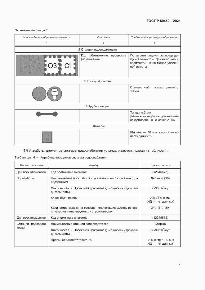 Страница 10 ГОСТ Р 59459-2021
