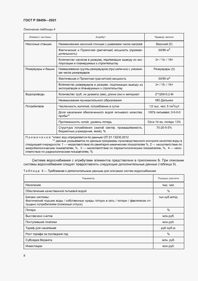 Страница 11 ГОСТ Р 59459-2021