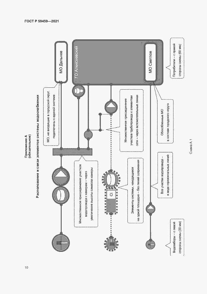 Страница 13 ГОСТ Р 59459-2021