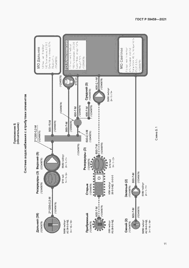 Страница 14 ГОСТ Р 59459-2021
