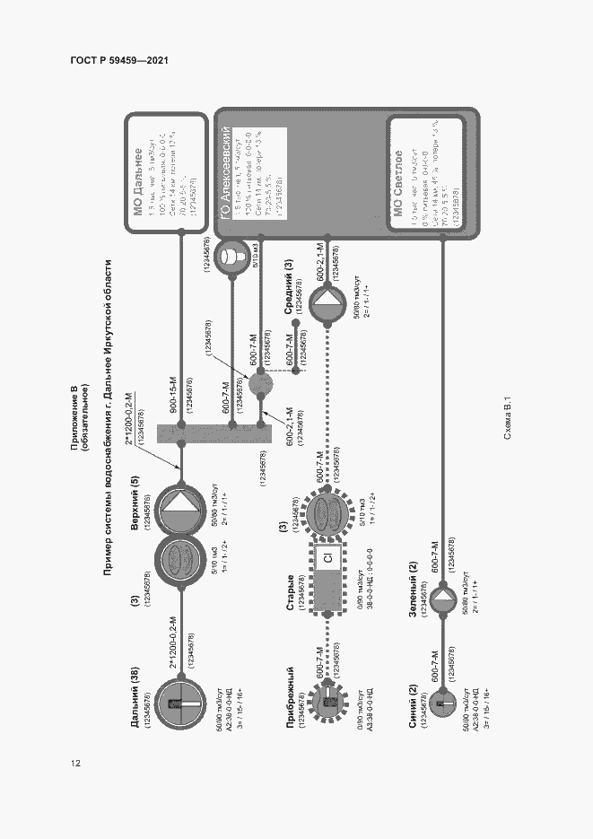 Страница 15 ГОСТ Р 59459-2021
