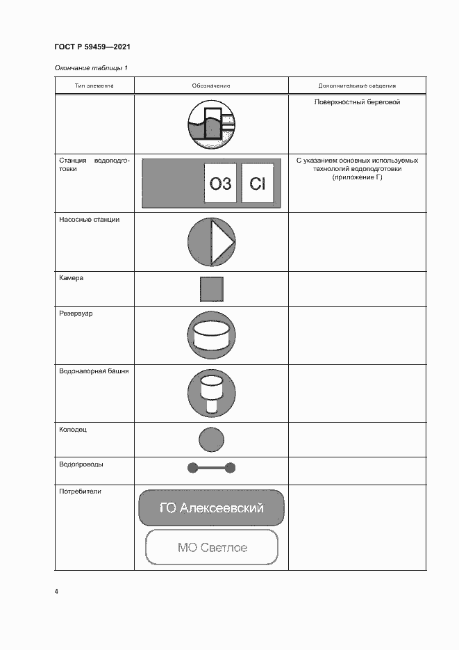 Страница 7 ГОСТ Р 59459-2021