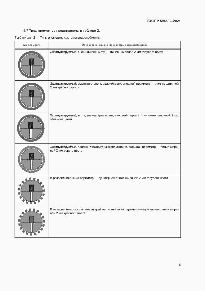 Страница 8 ГОСТ Р 59459-2021