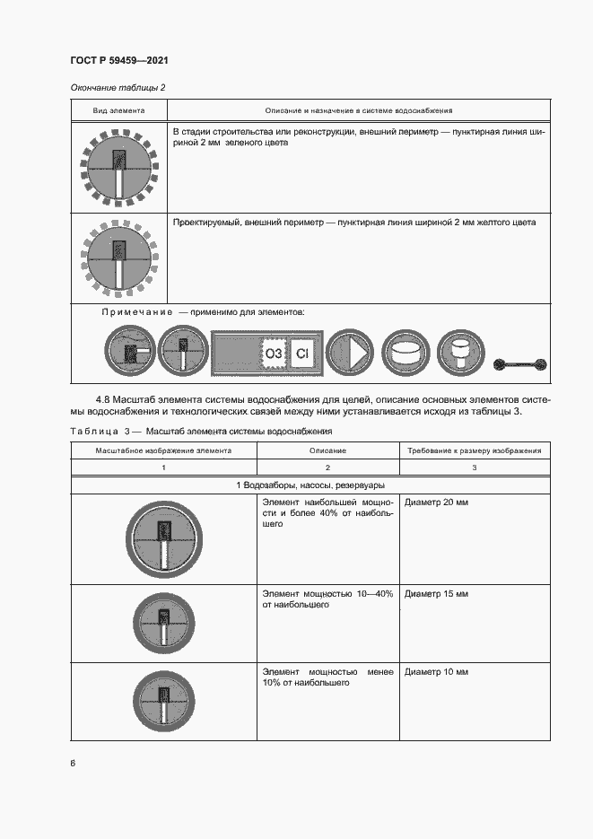 Страница 9 ГОСТ Р 59459-2021