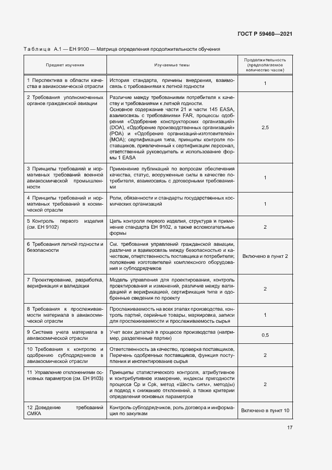 Страница 21 ГОСТ Р 59460-2021
