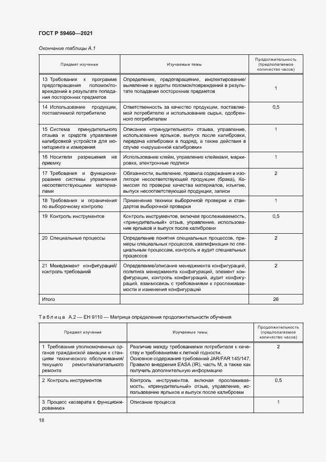 Страница 22 ГОСТ Р 59460-2021