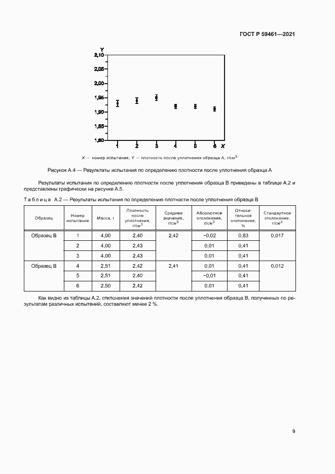 Страница 12 ГОСТ Р 59461-2021
