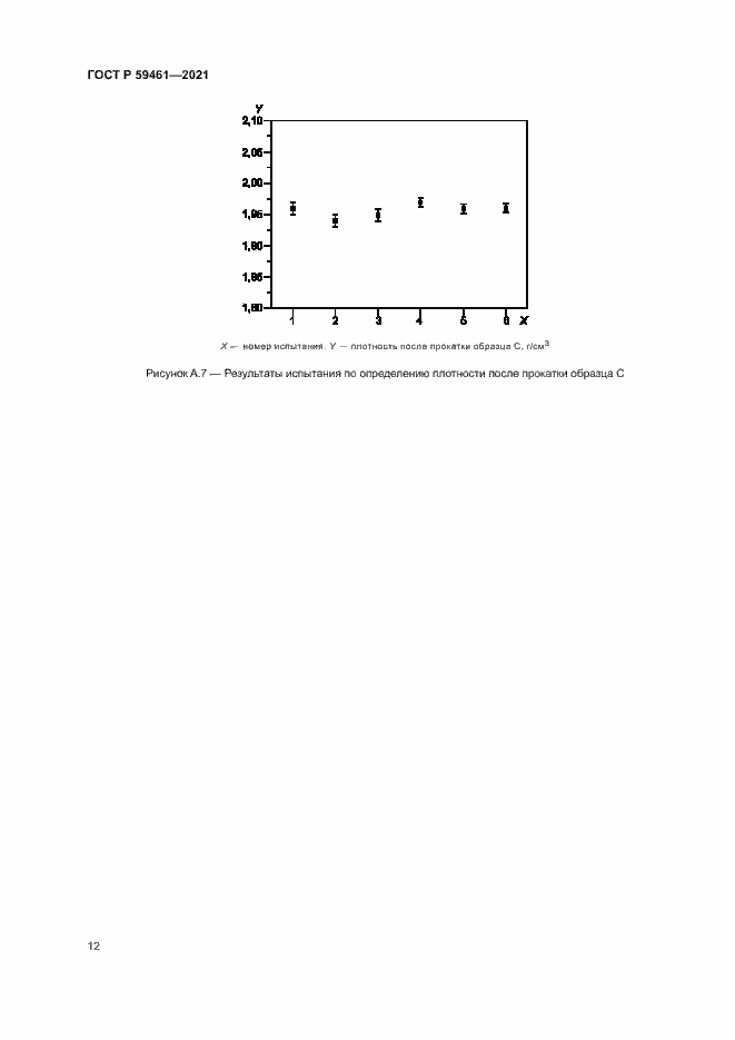 Страница 15 ГОСТ Р 59461-2021