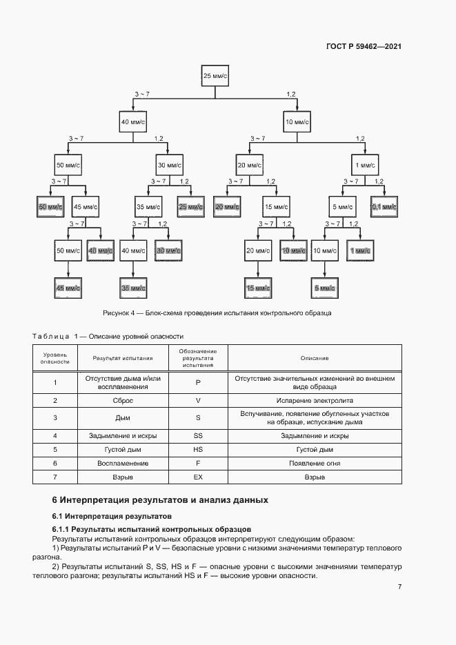Страница 10 ГОСТ Р 59462-2021