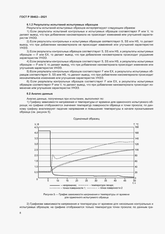 Страница 11 ГОСТ Р 59462-2021