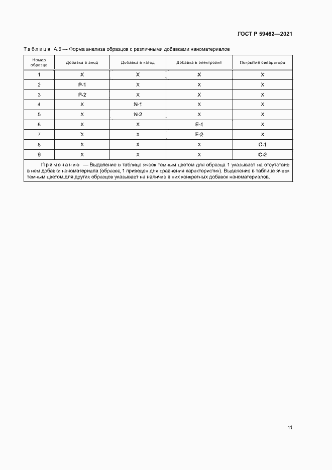 Страница 14 ГОСТ Р 59462-2021