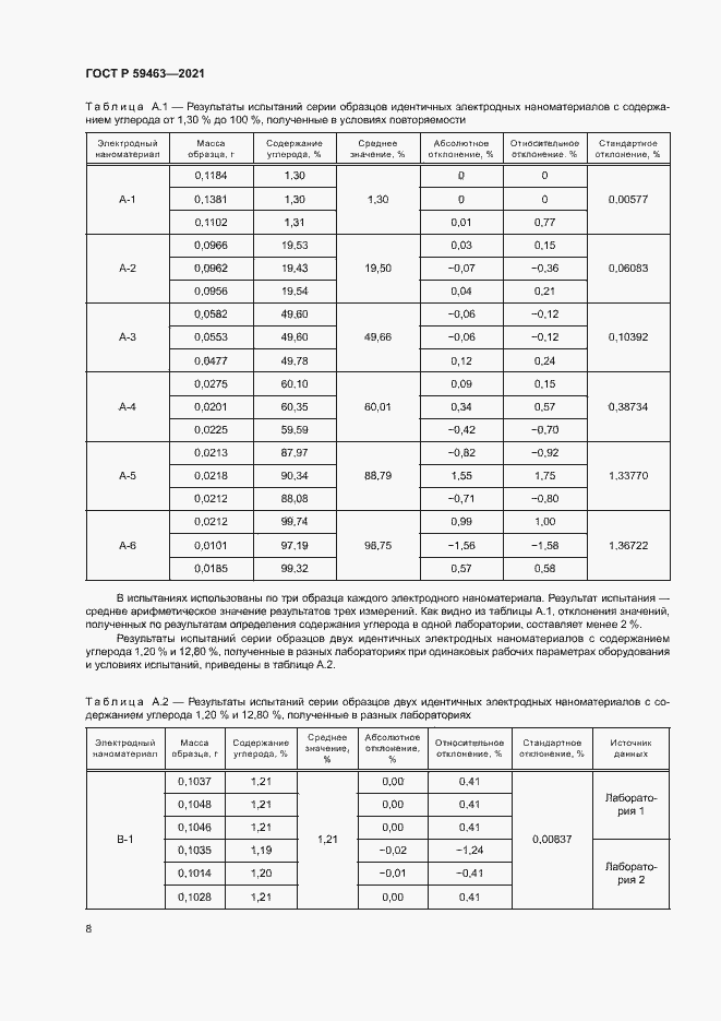 Страница 11 ГОСТ Р 59463-2021