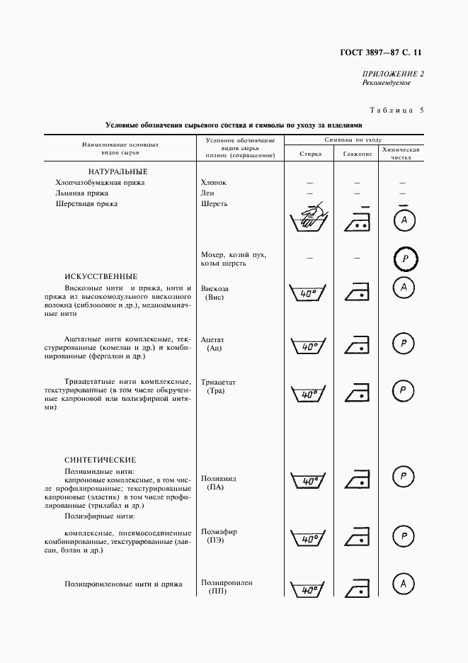 Страница 13 ГОСТ 3897-87