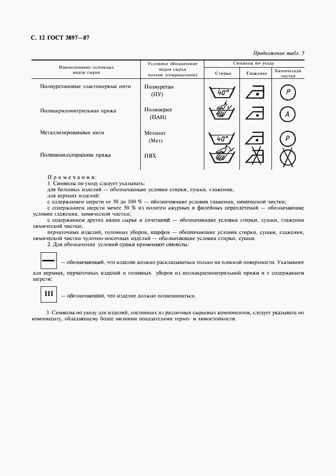 Страница 14 ГОСТ 3897-87