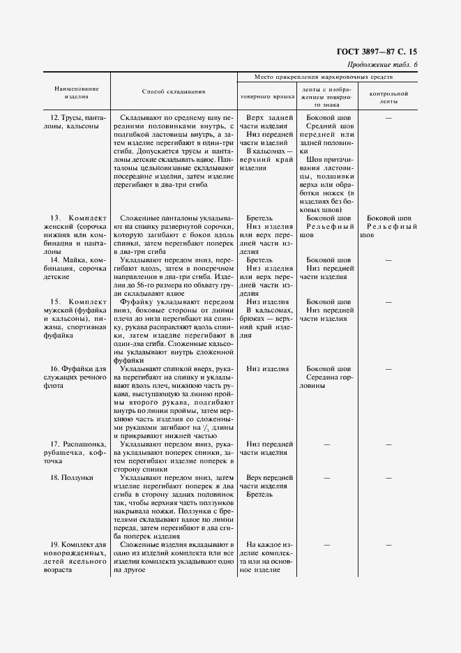Страница 17 ГОСТ 3897-87