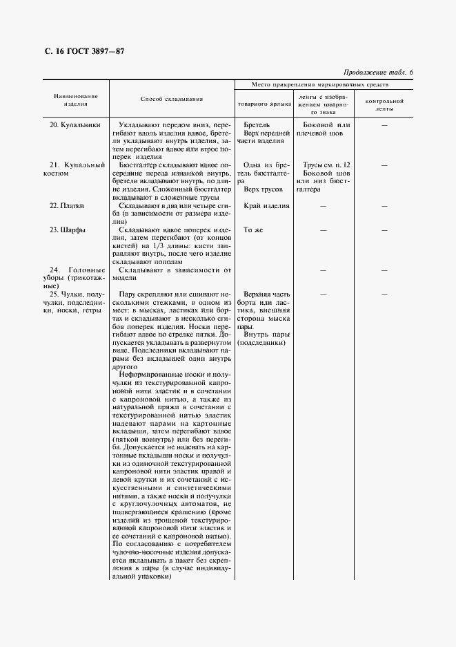 Страница 18 ГОСТ 3897-87