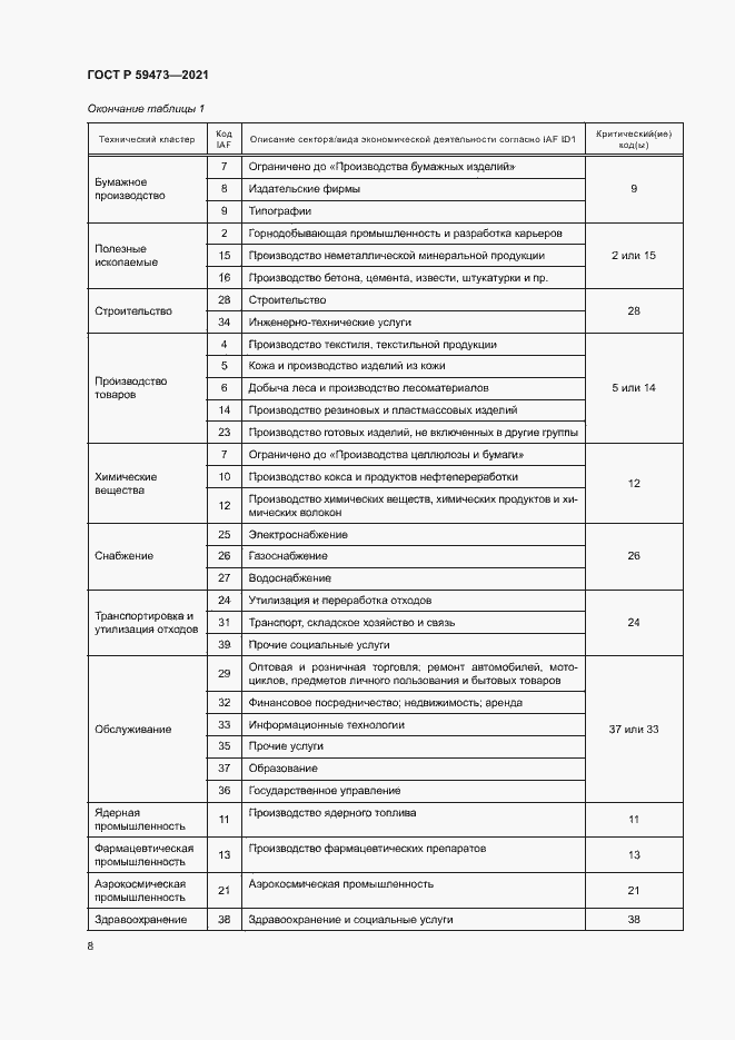Страница 12 ГОСТ Р 59473-2021
