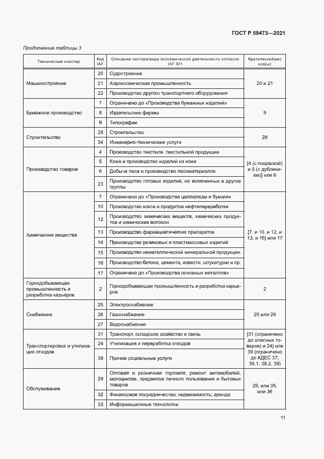 Страница 15 ГОСТ Р 59473-2021