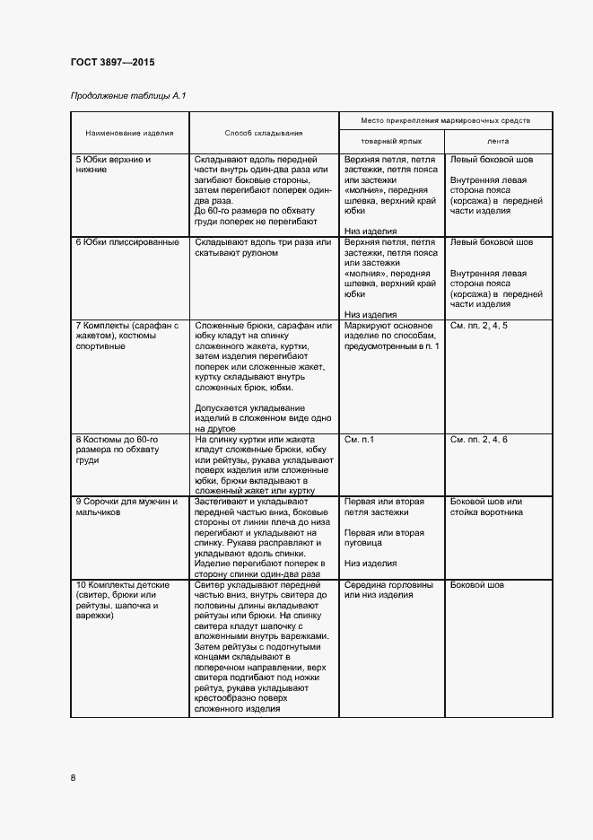 Страница 10 ГОСТ 3897-2015