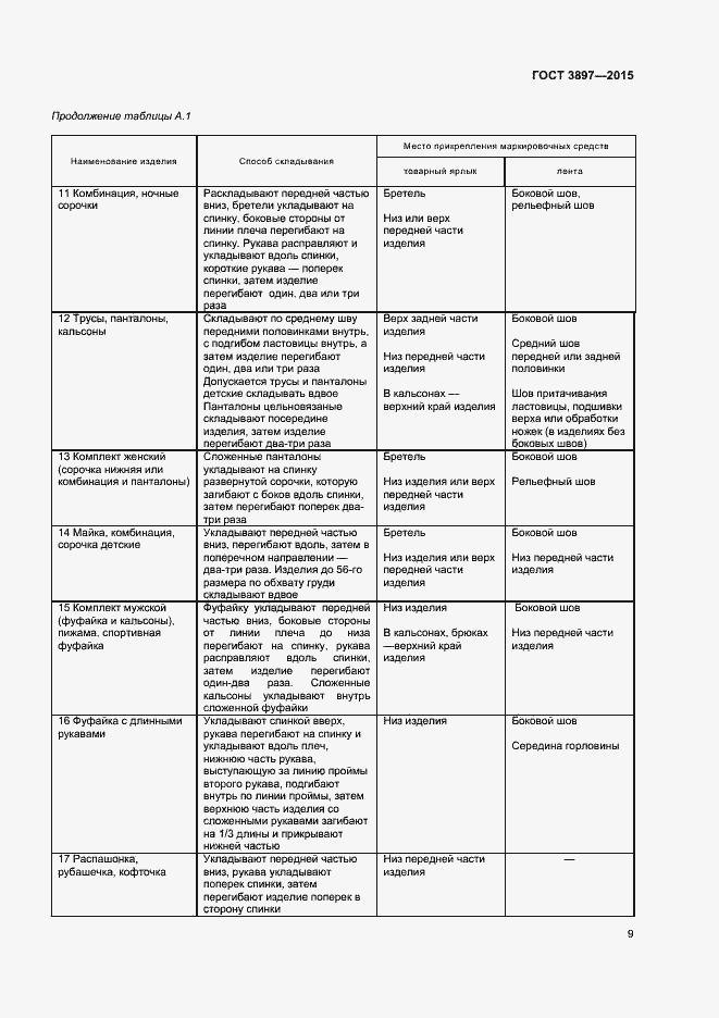 Страница 11 ГОСТ 3897-2015