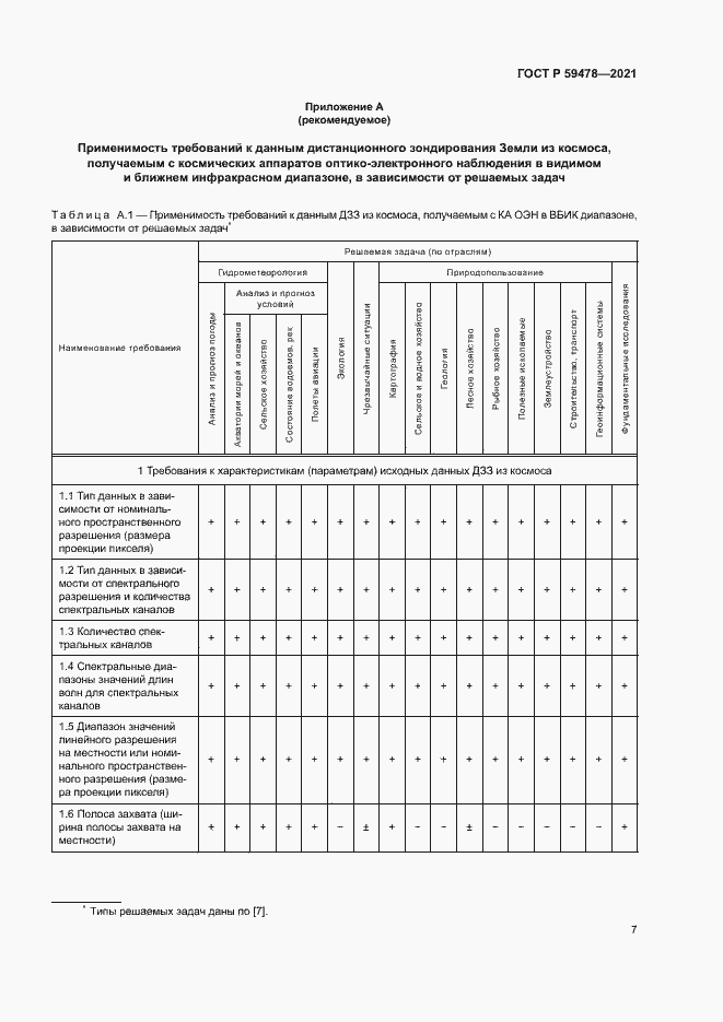 Страница 11 ГОСТ Р 59478-2021