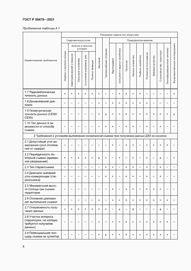 Страница 12 ГОСТ Р 59478-2021