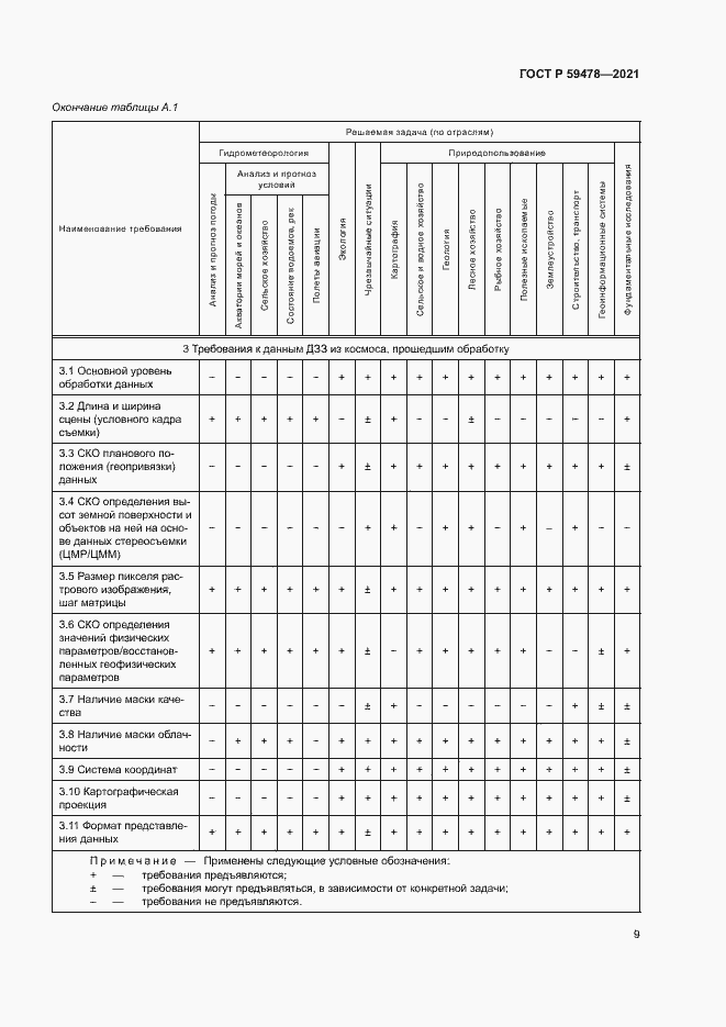Страница 13 ГОСТ Р 59478-2021