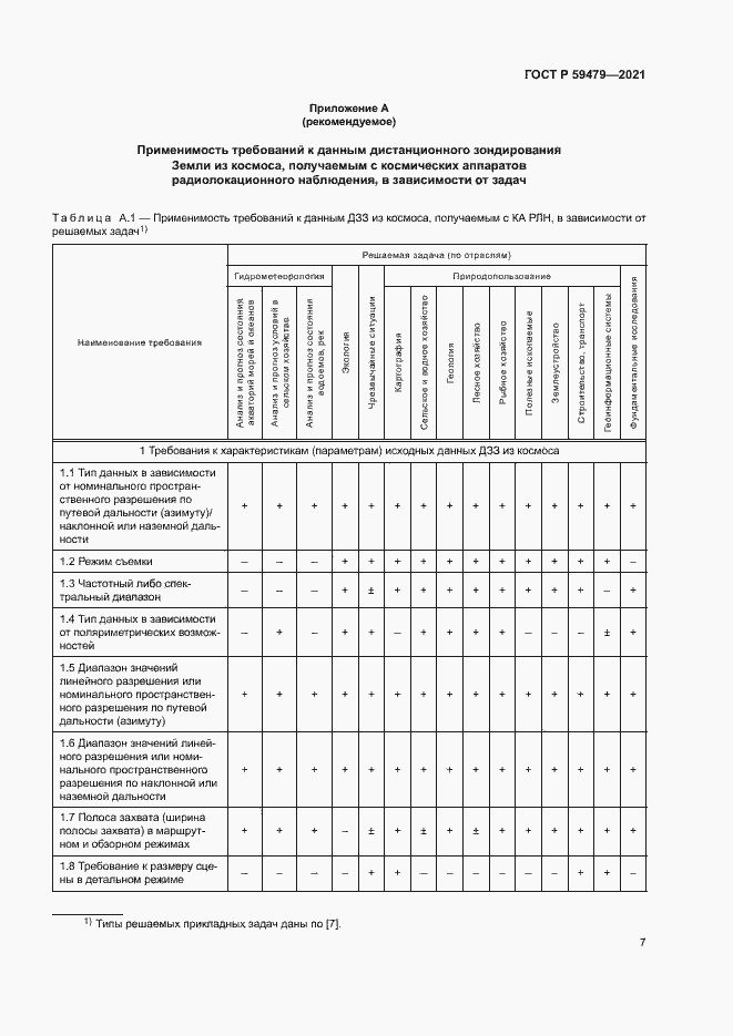 Страница 11 ГОСТ Р 59479-2021