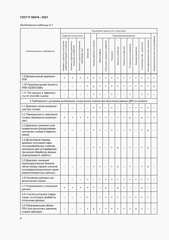 Страница 12 ГОСТ Р 59479-2021