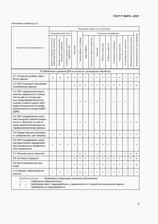 Страница 13 ГОСТ Р 59479-2021