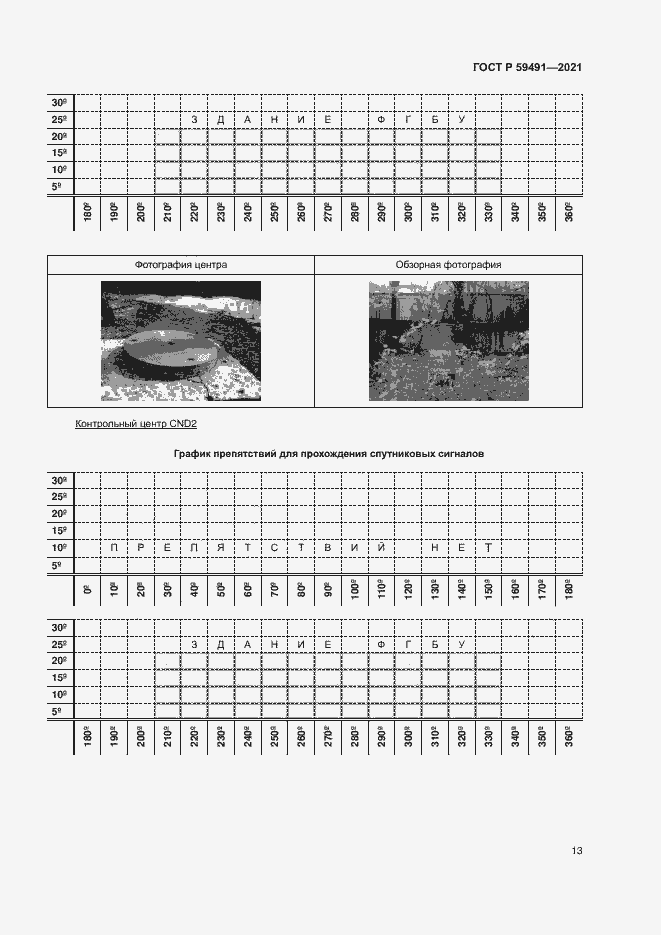 Страница 15 ГОСТ Р 59491-2021
